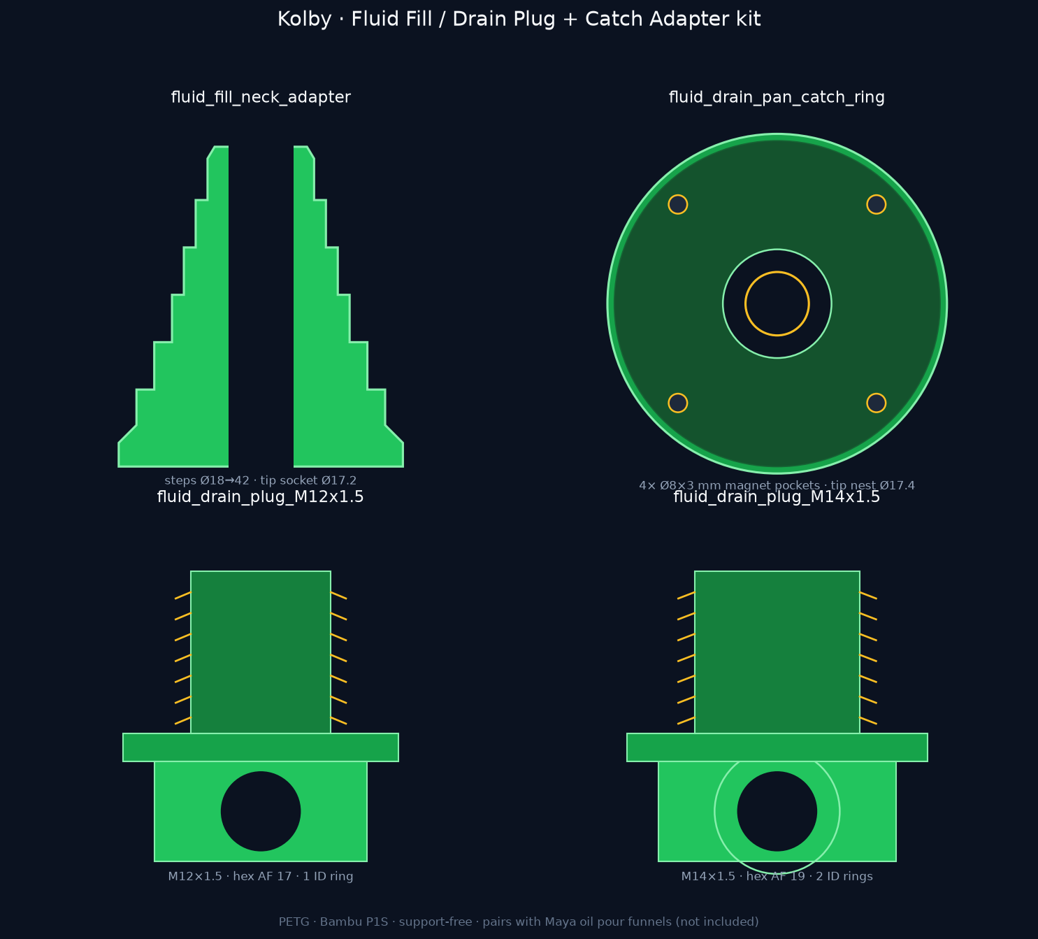 Fluid plug kit render