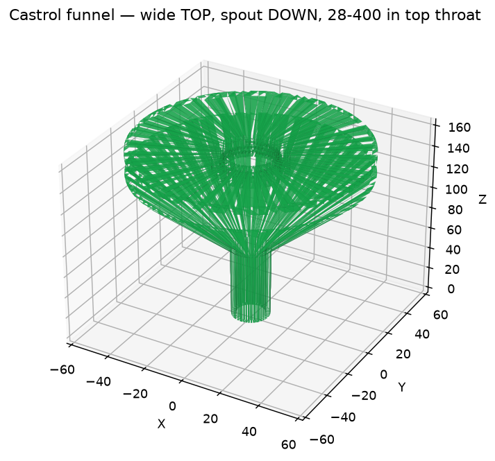 Castrol 1 qt pour funnel render